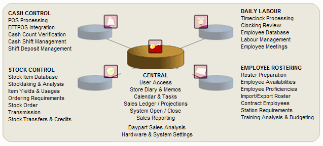 eprophet-net-key-features
