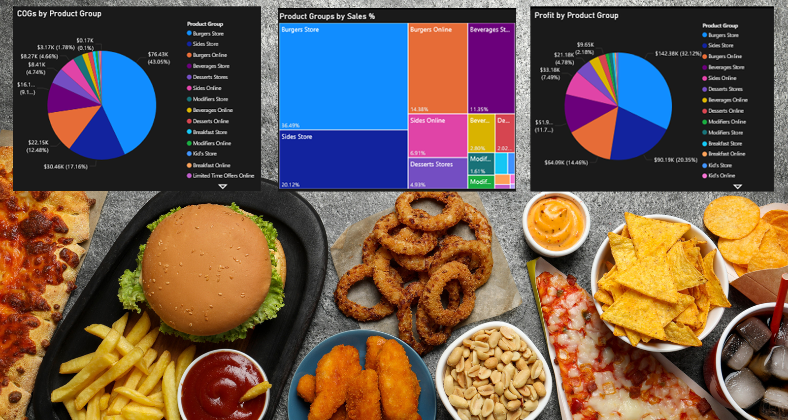 franchise qsr reporting software
