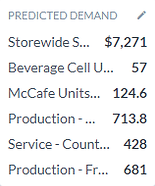 workforce managgement statistics